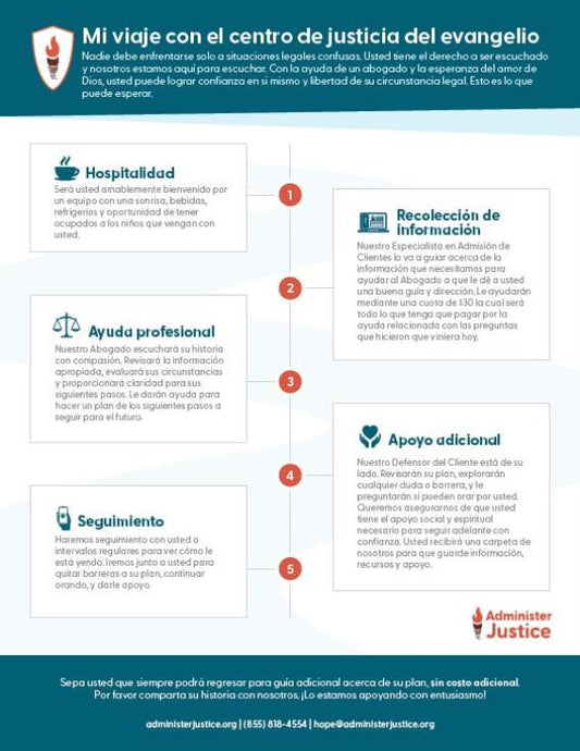 Client Journey Handout (pack of 25)